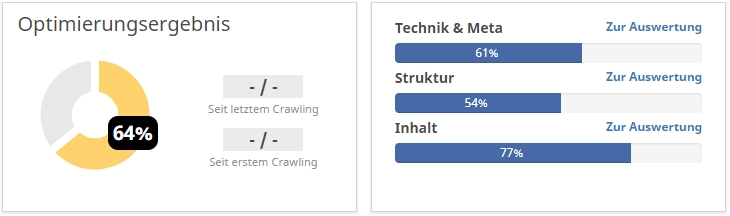 Das Bild zeigt den technischen Zustand einer Website vor der Suchmaschinenoptimierung (SEO)