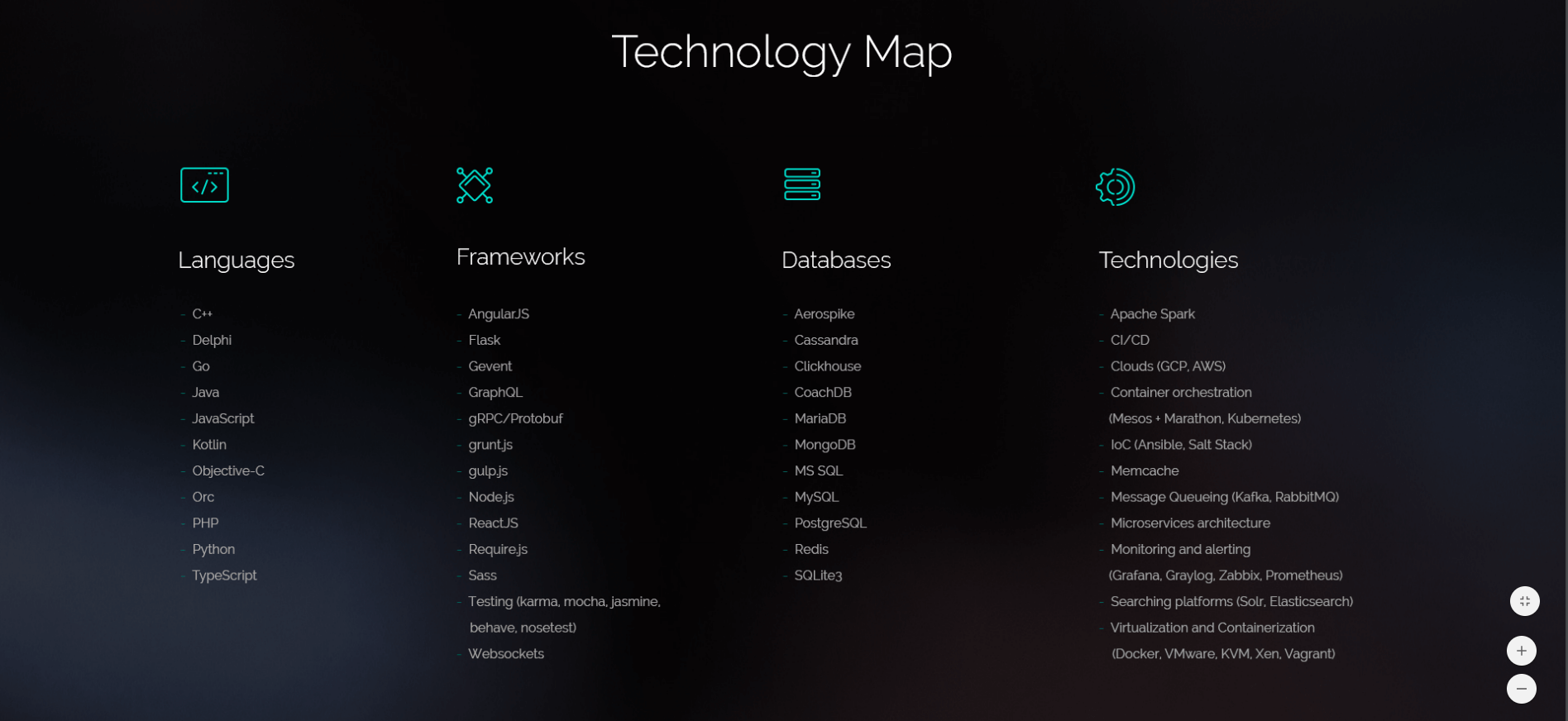 Die Grafik zeigt Programmiersprachen, Frameworks, Datenbanken und Webtechnologien mit denen unsere Webprogrammierer arbeiten