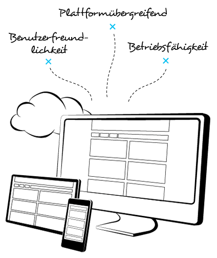 Responsive Webdesign ist plattformübergreifend, benutzerfreundlich und wir auf jedem Webbrowser unterstützt